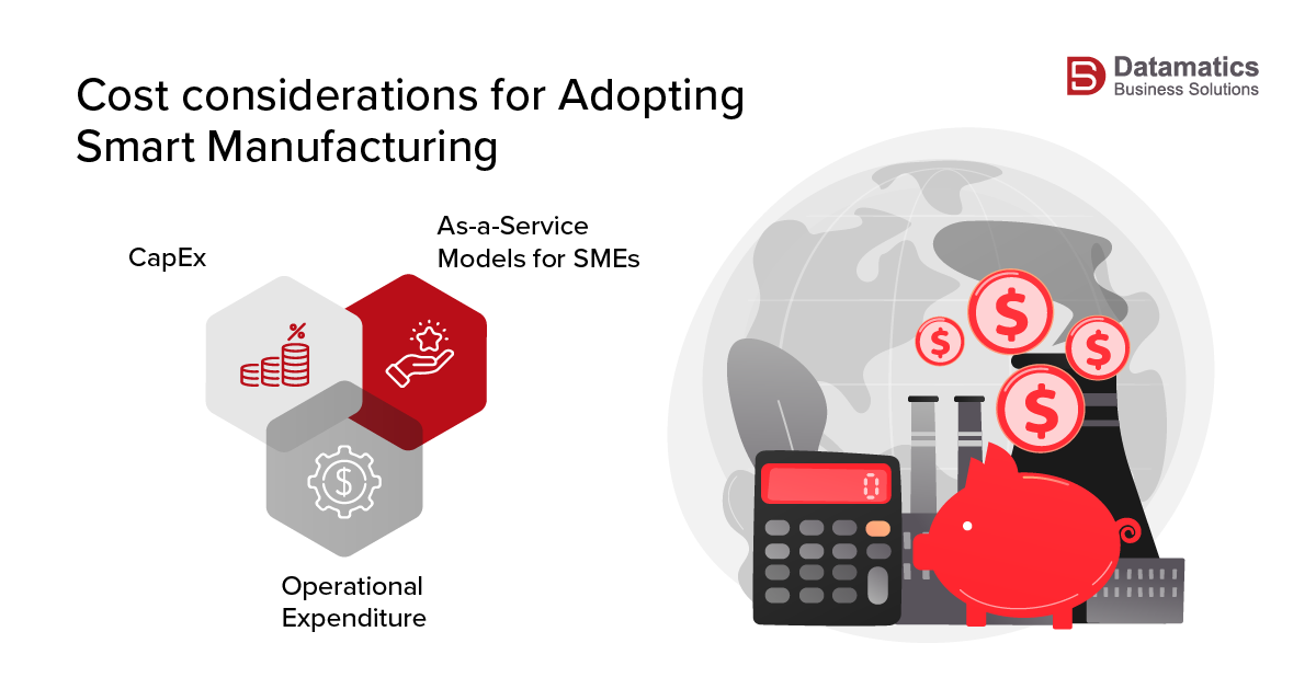 Cost of Smart Manufacturing