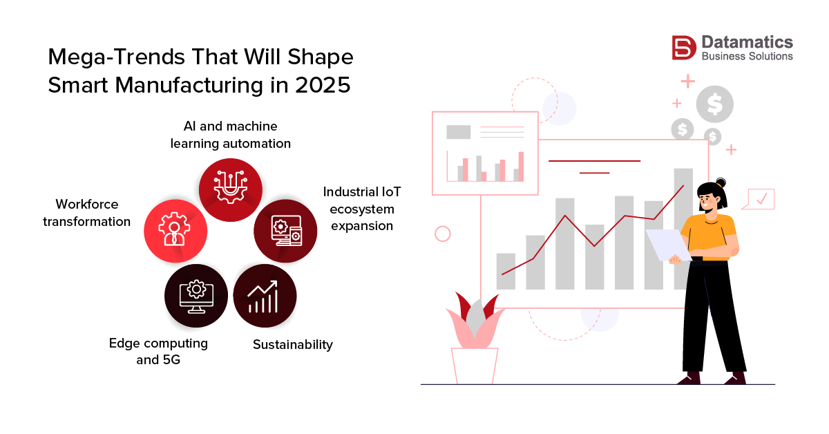 Mega Trends of Smart Manufacturing