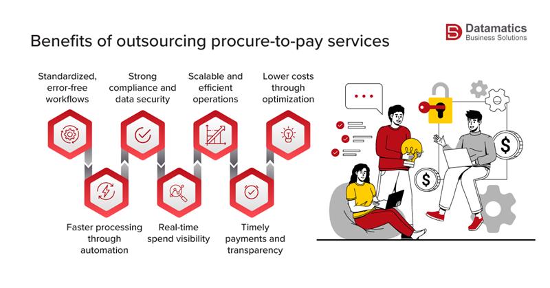 procure-to-pay outsourcing