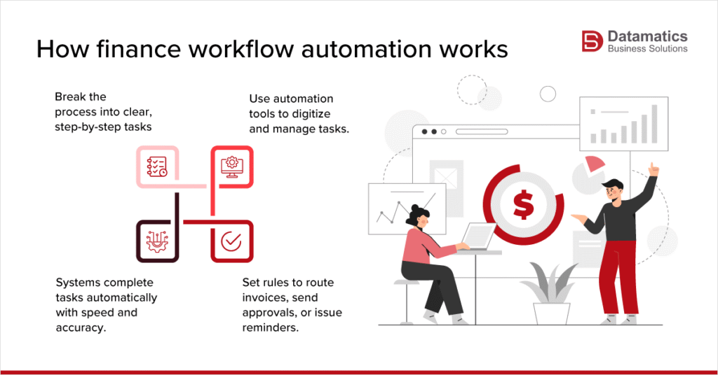 finance workflow