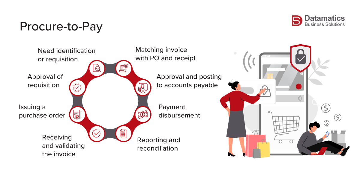 Procure-to-Pay