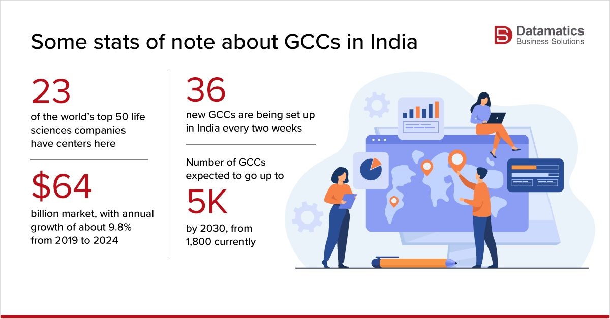 gcc vs outsourcing cfos guide