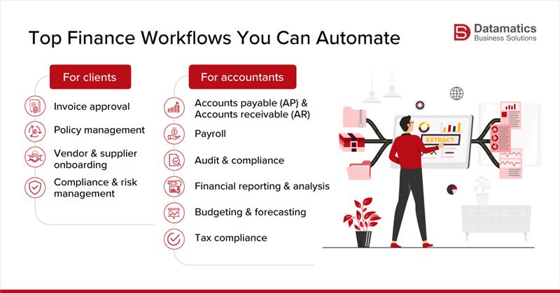 Top finance workflow 