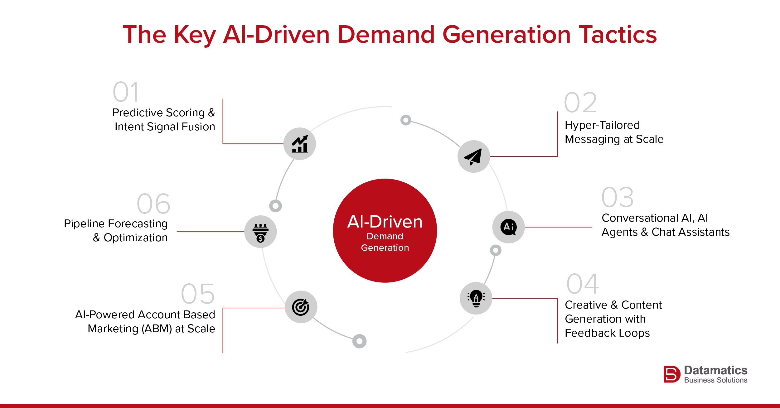 Demand Generation Tactics