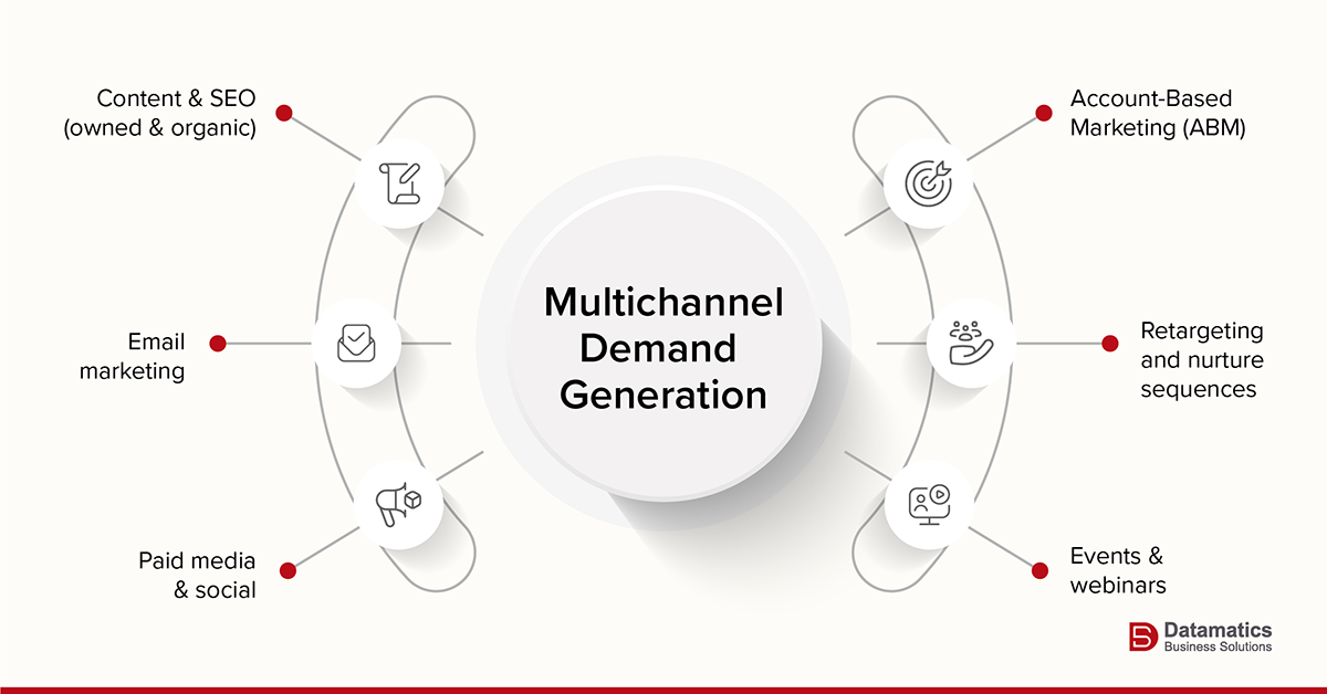 Mukti Channel Demand Generation
