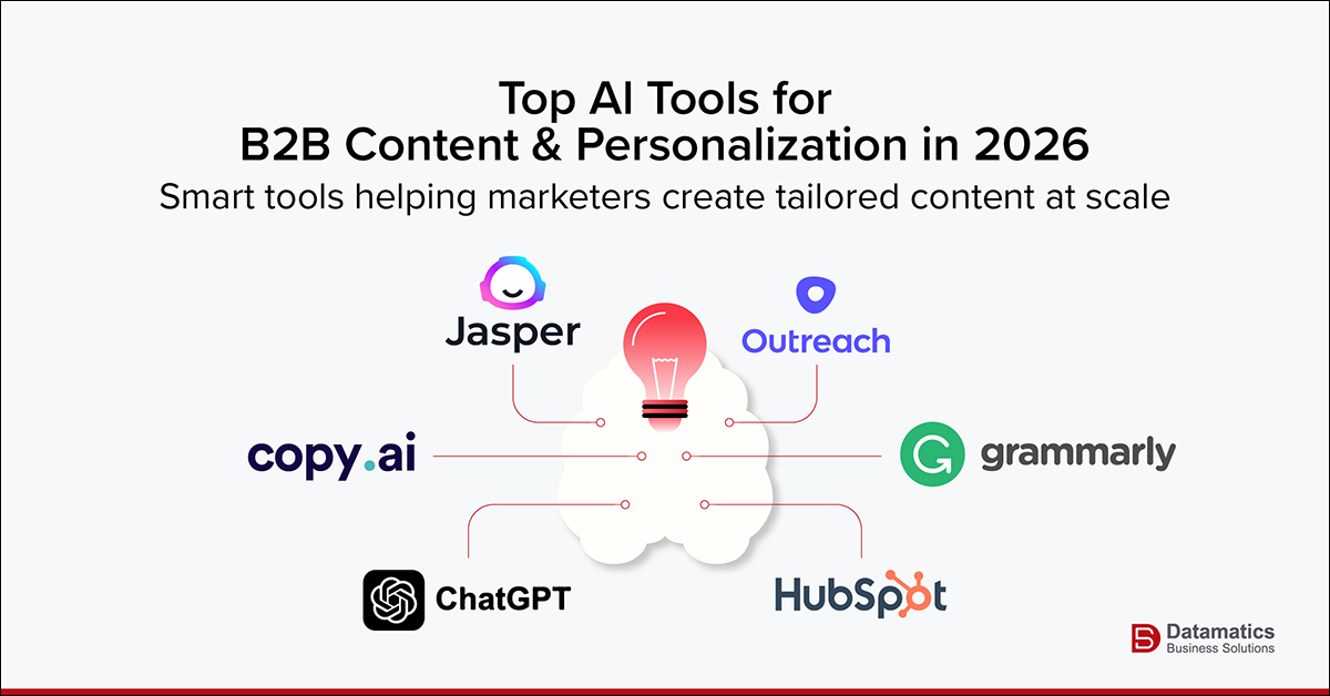 Top AI tools for B2B Content and Personalization in 2026