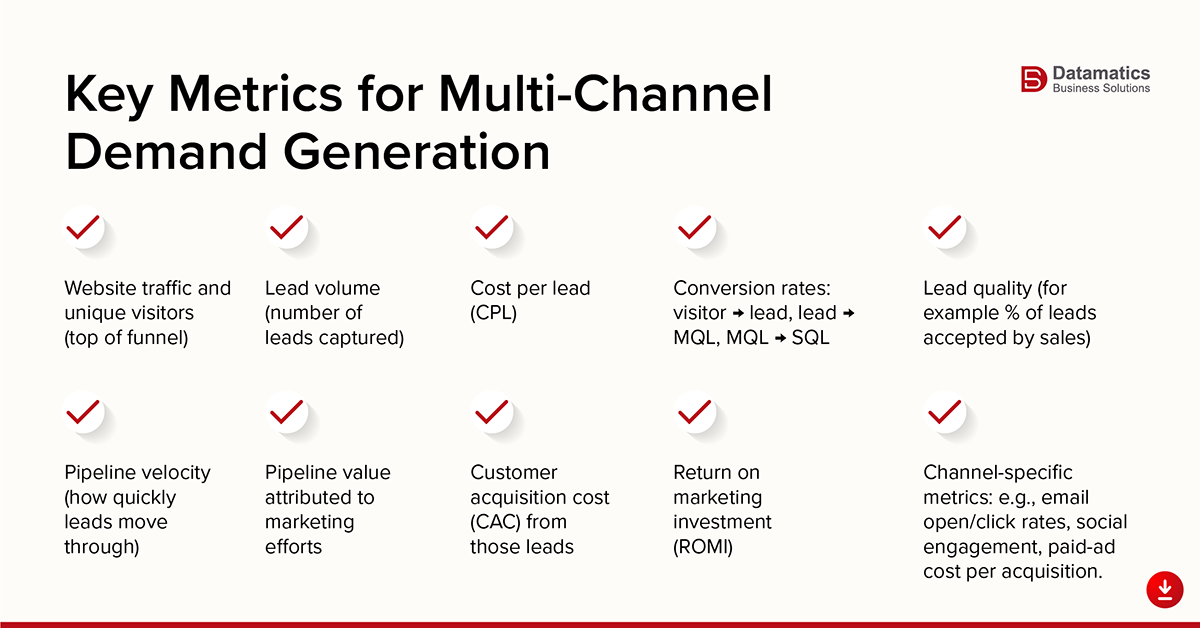Key Metrics of Multi Channel Demand Generation