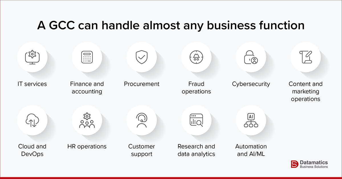 A GCC can handle almost all the business functions