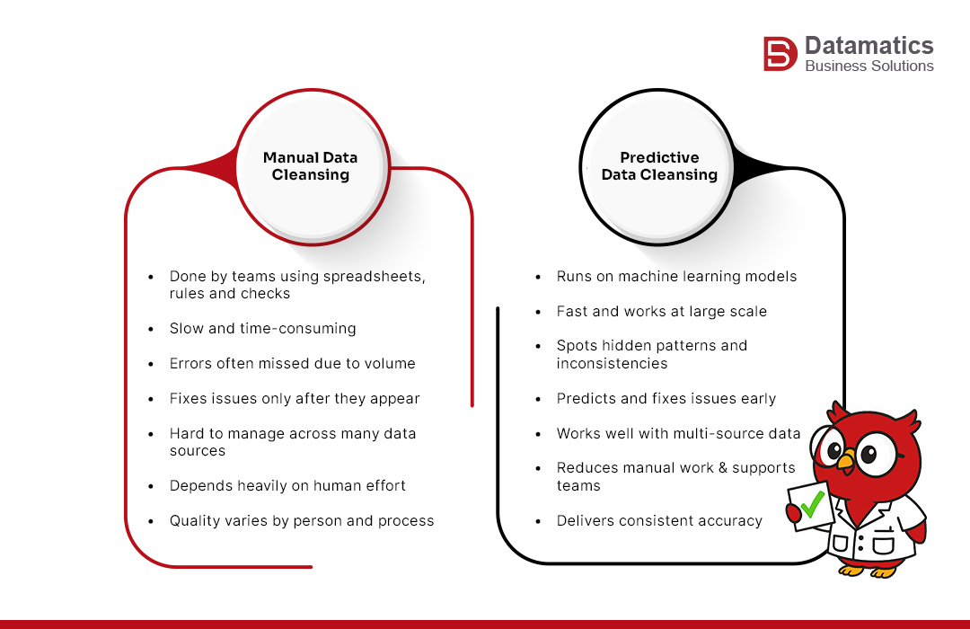 Understanding Manual Cleansing vs Predictive Cleansing