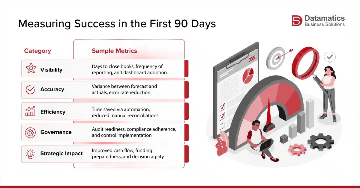 Fractional-cfo-services-Measuring-Success