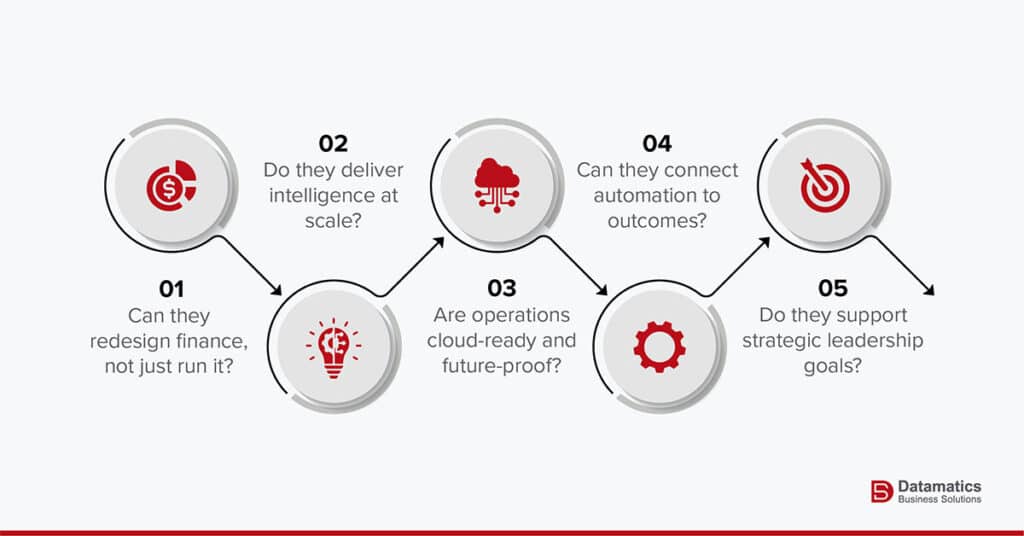 finance digital transformation