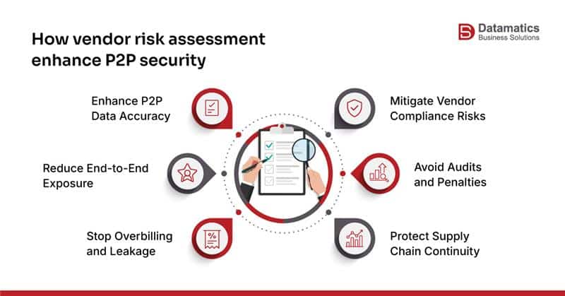 vendor risk assessment