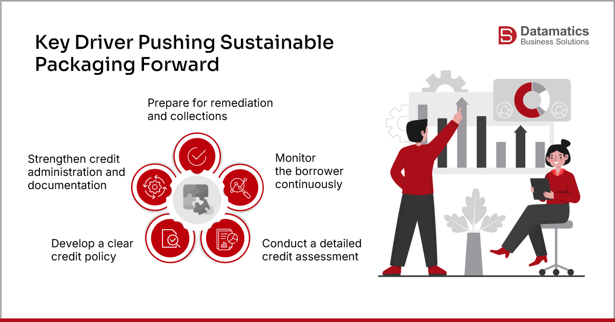 Key Driver Pushing Sustainable Packaging Forward