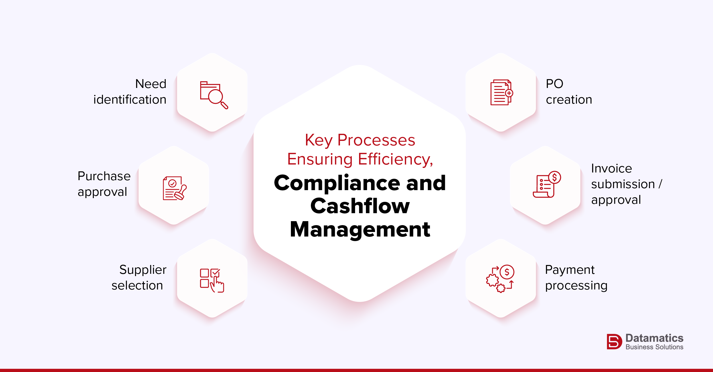 procure to pay services