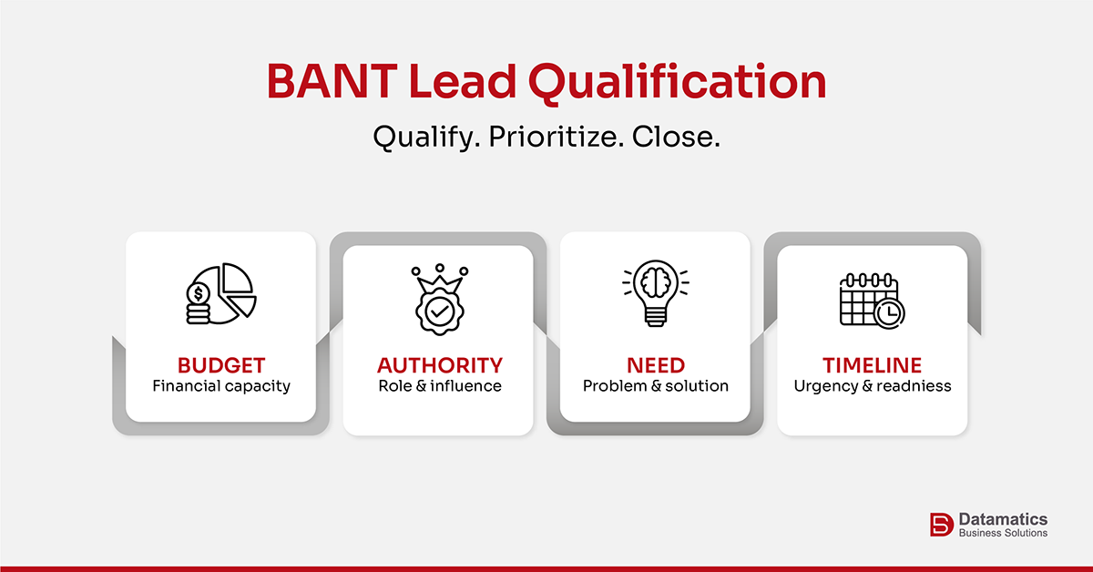 BANT Qualified Leads