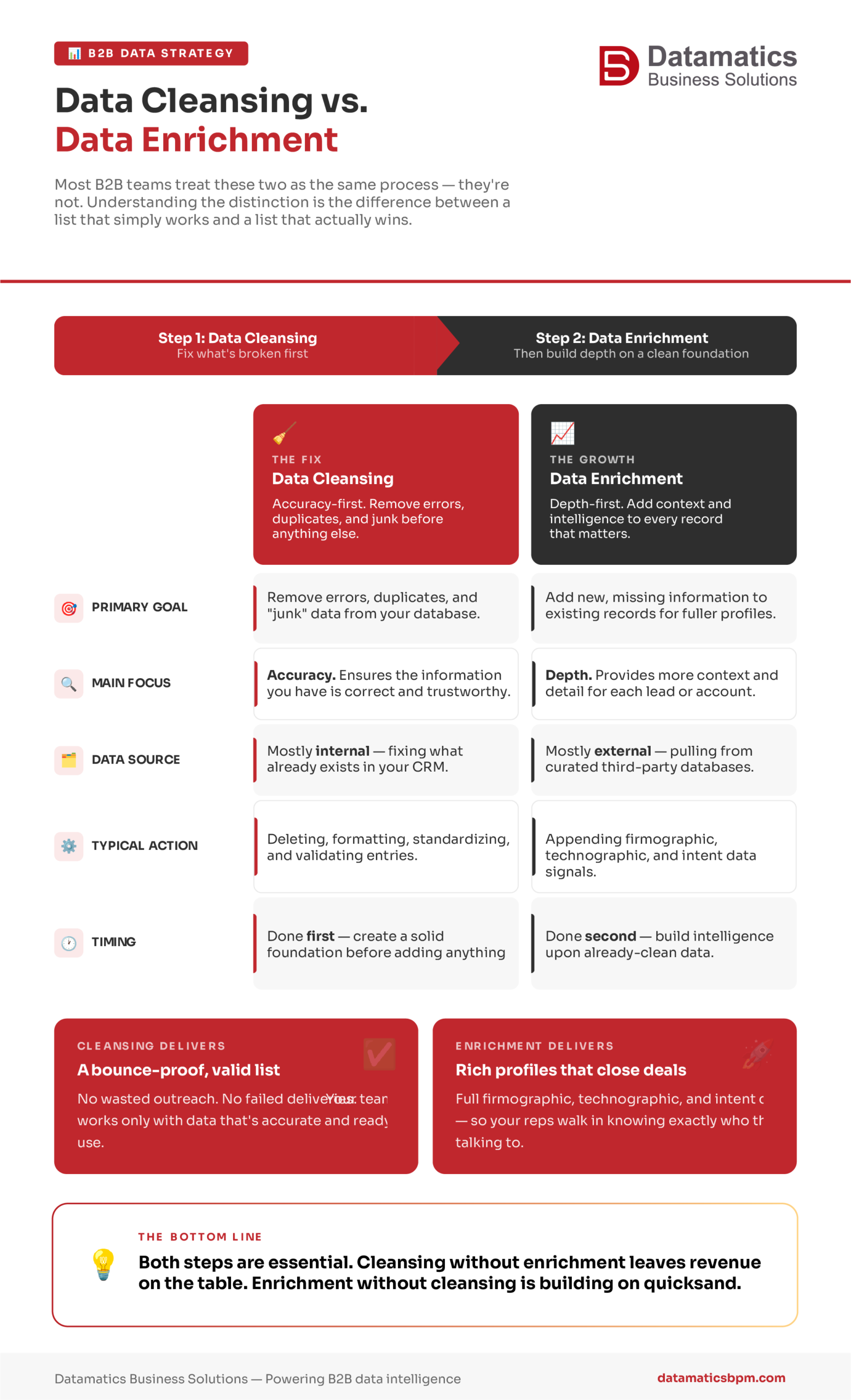 INFOGRAPHIC_Data-Cleansing-vs-Data-Enrichment-scaled