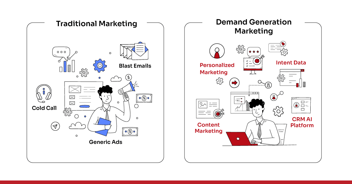 Traditional vs Modern Demand Generation Marketing