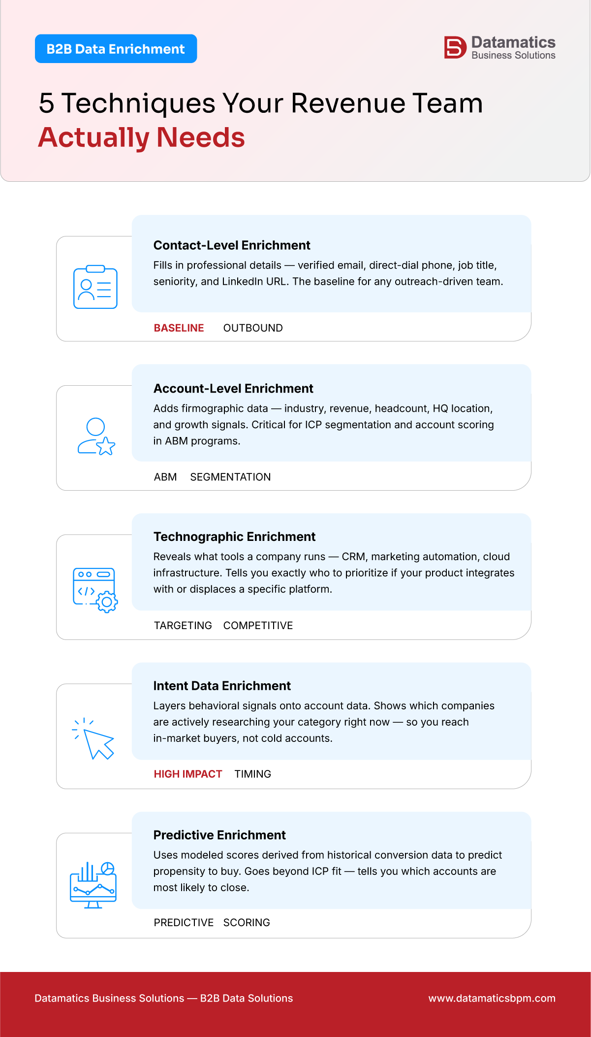 data enrichment techniques