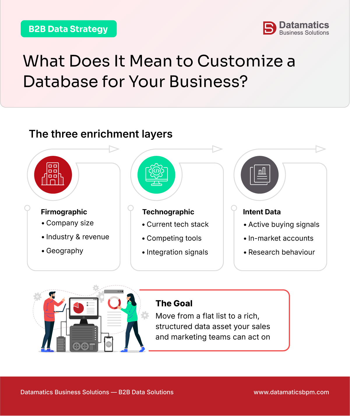 What Does It Mean to Customize a Database for Your Business
