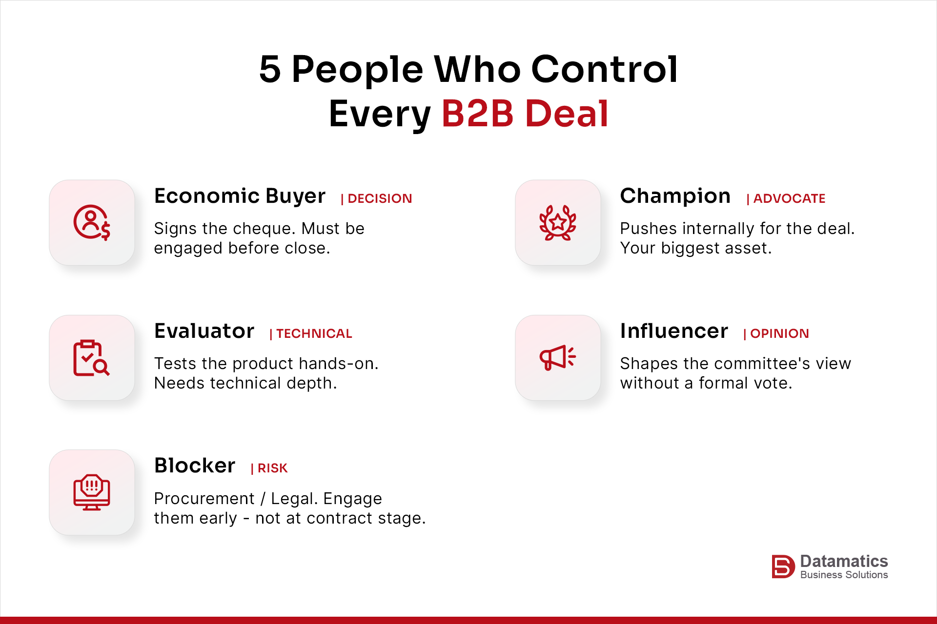 5 People who control every B2B Deal - Buying Group