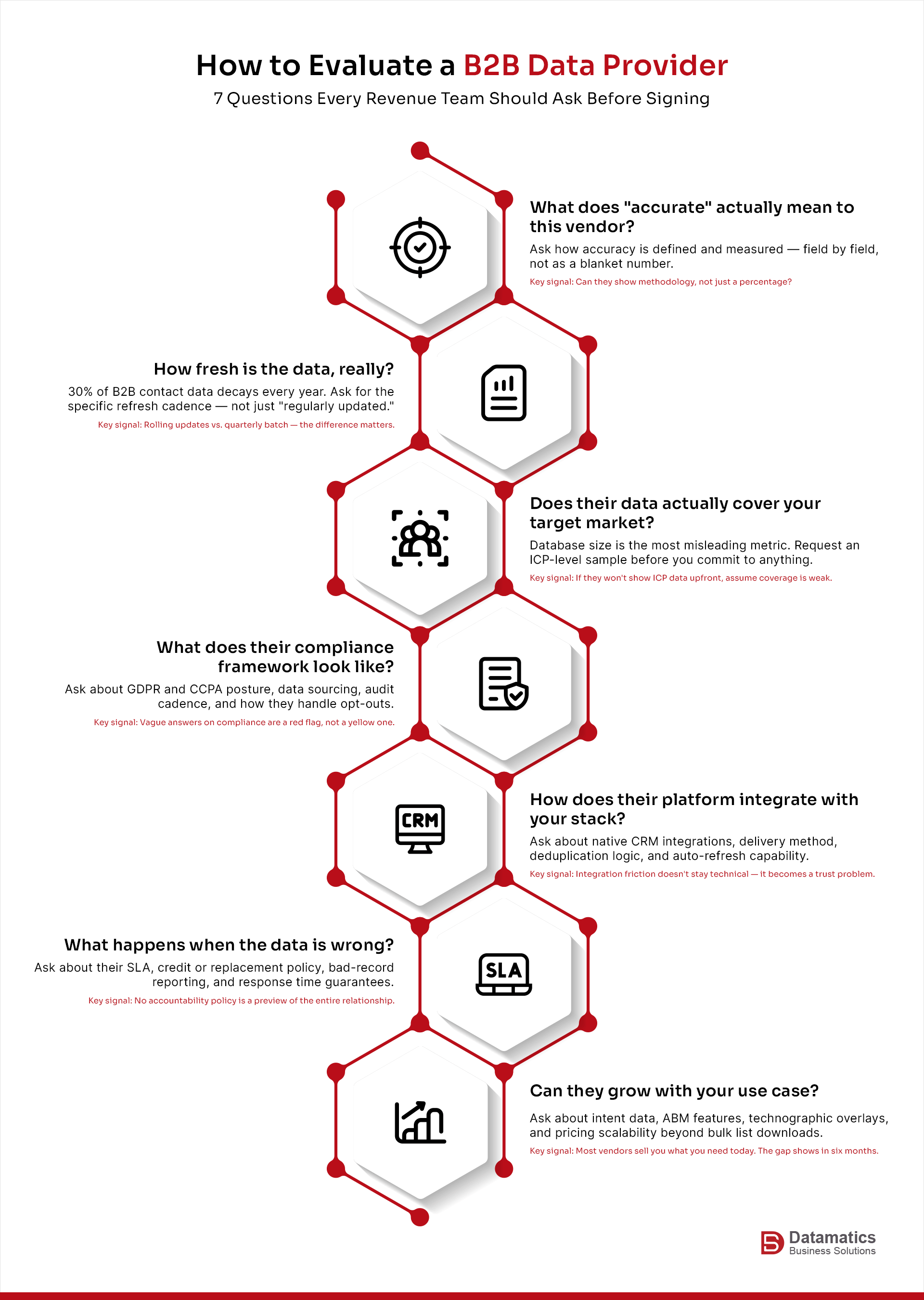 Check list on How to Evaluate B2B Data Providers?