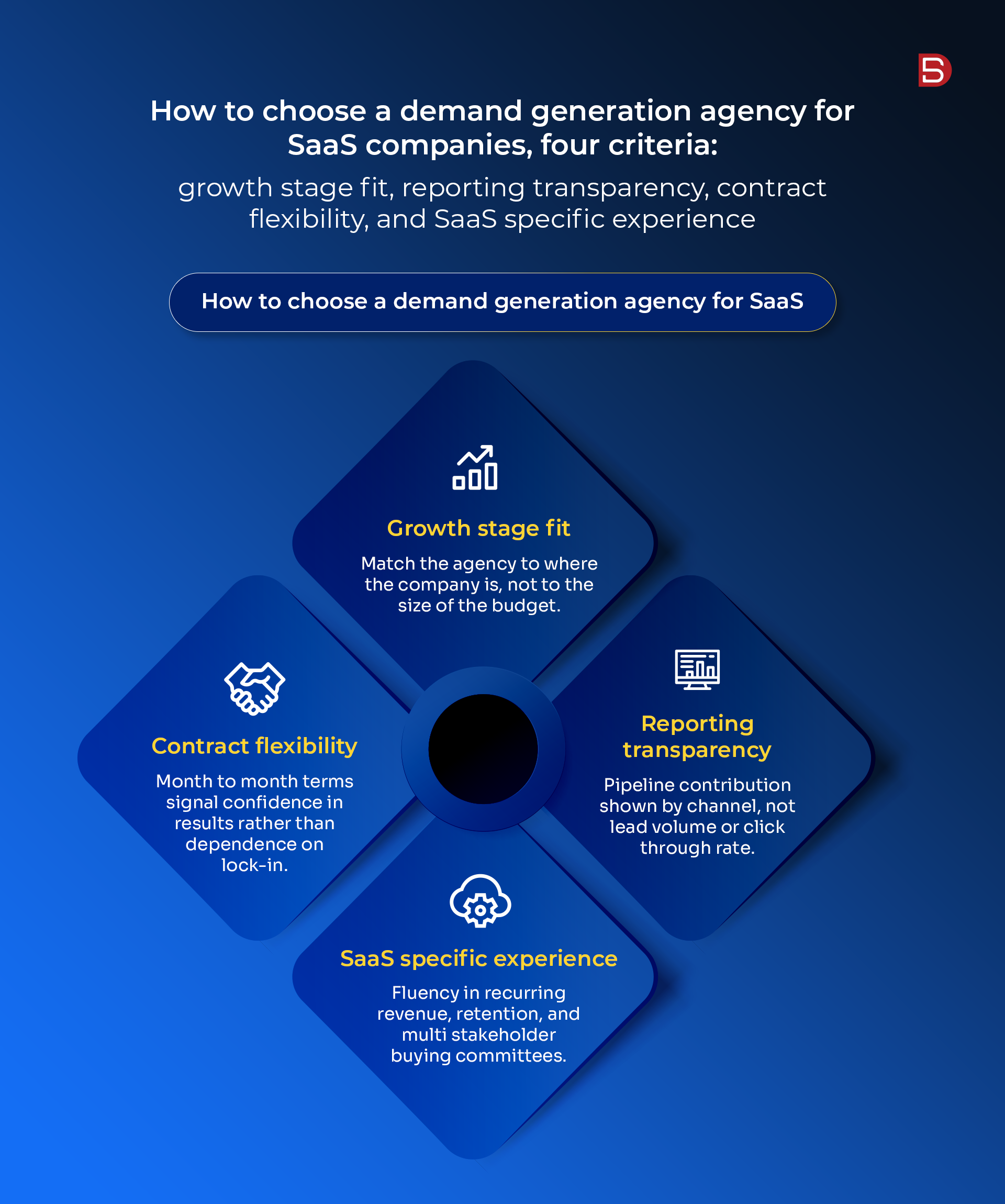 Four criteria for choosing demand generation agency for SaaS
