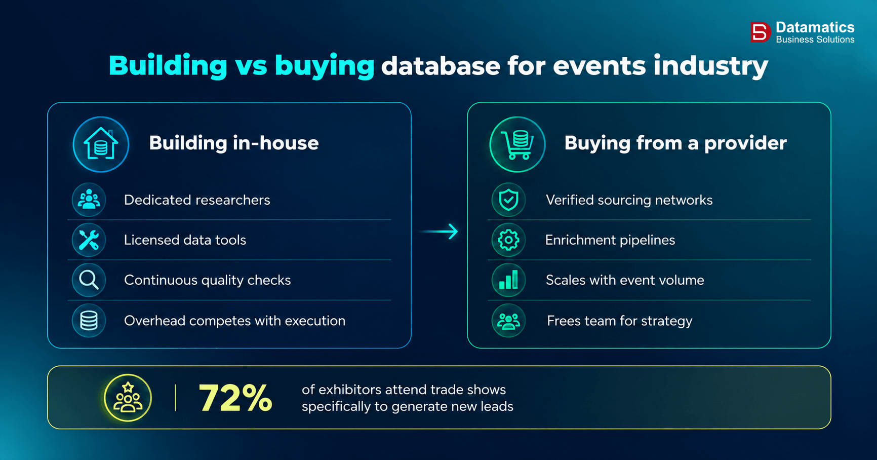 Building vs Buying