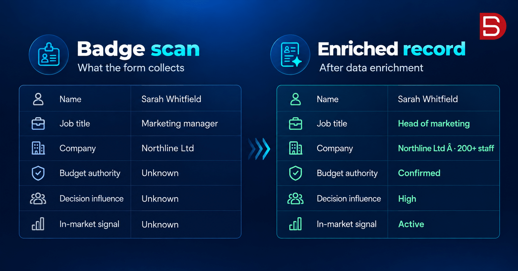 From badged scan to Engaged record - Data enrichment