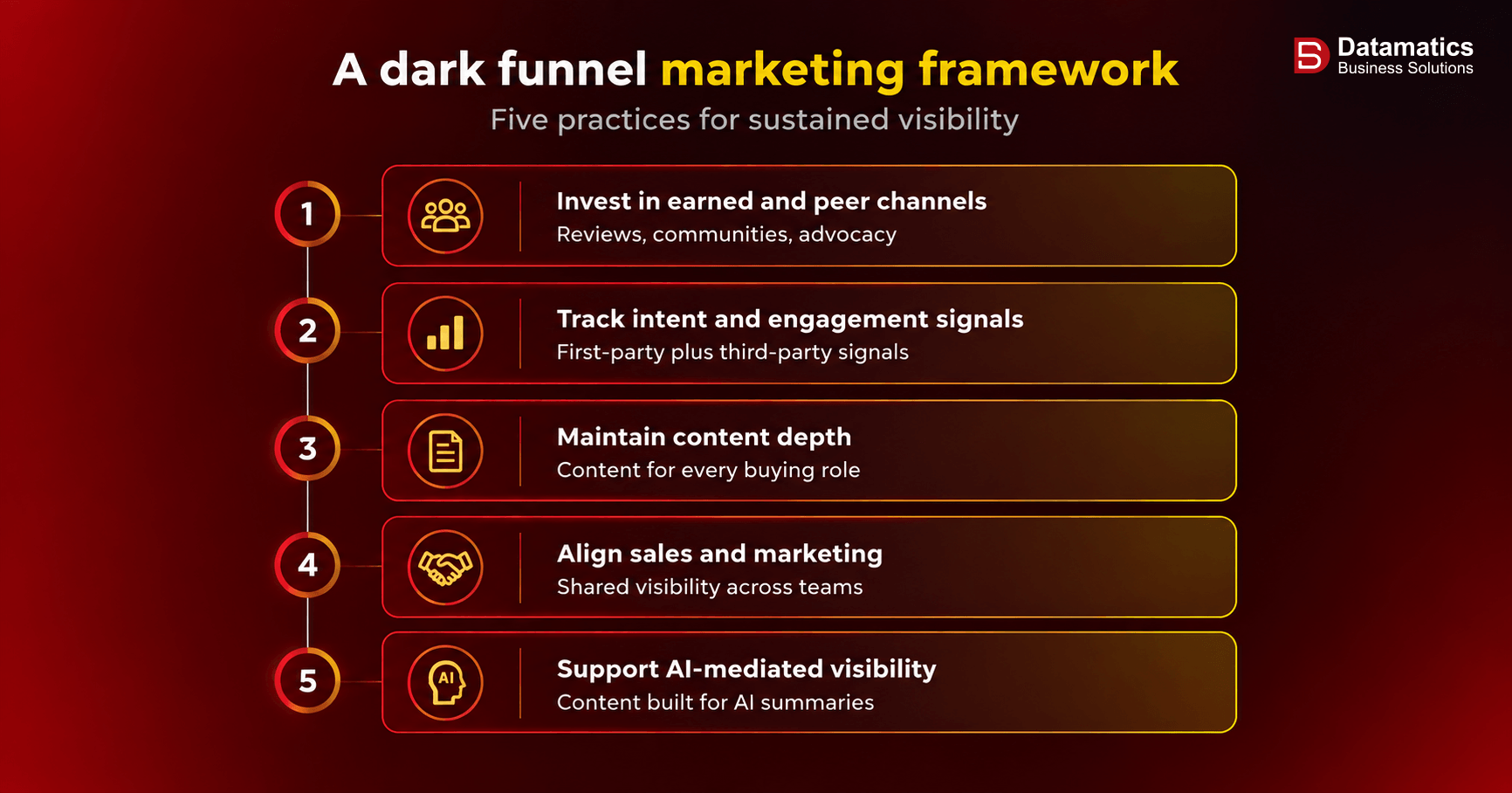 A dark funnel marketing framework