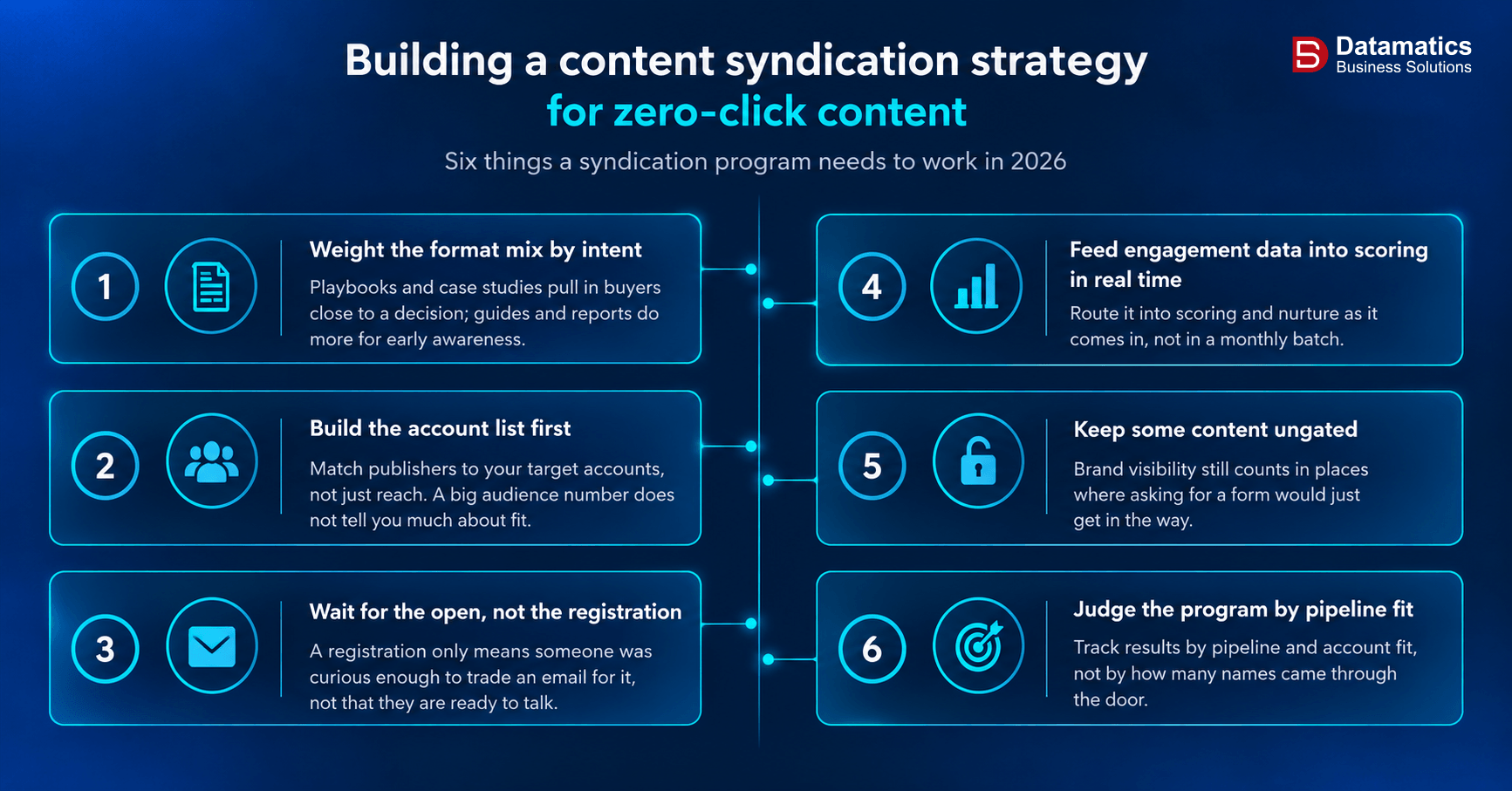 Content syndication in the age of zeo click