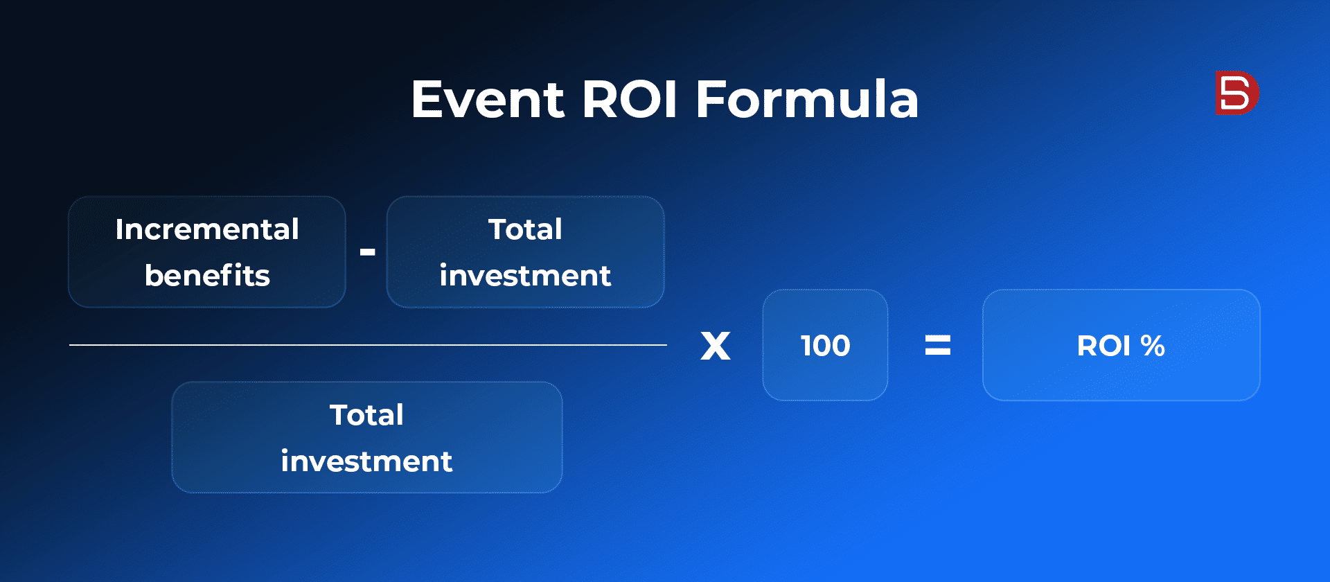 Event ROI Formula - ROI of Data Enrichment for Event Organizers